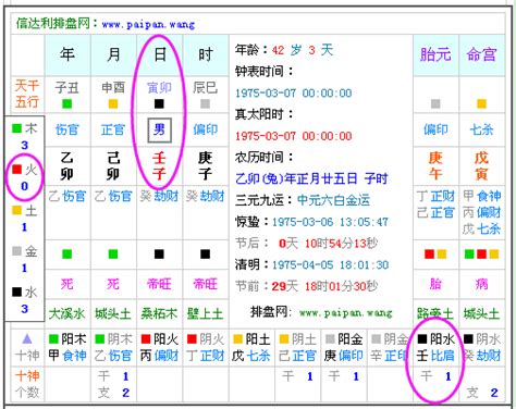 2011年五行缺什么|生辰八字查詢，生辰八字五行查詢，五行屬性查詢